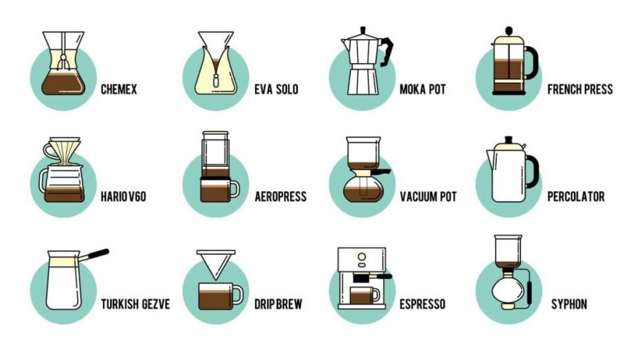 Different Coffee Brewing Methods Around the World - SAKI